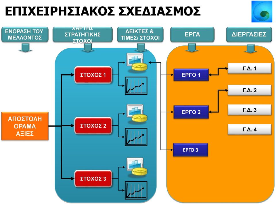 ΕΡΓΑ ΣΤΟΧΟΣ 1 ΕΡΓΟ 1 Γ.Δ.