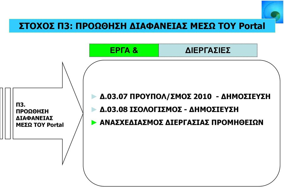 07 ΠΡΟΥΠΟΛ/ΣΜΟΣ 2010 - ΔΗΜΟΣΙΕΥΣΗ Δ.03.