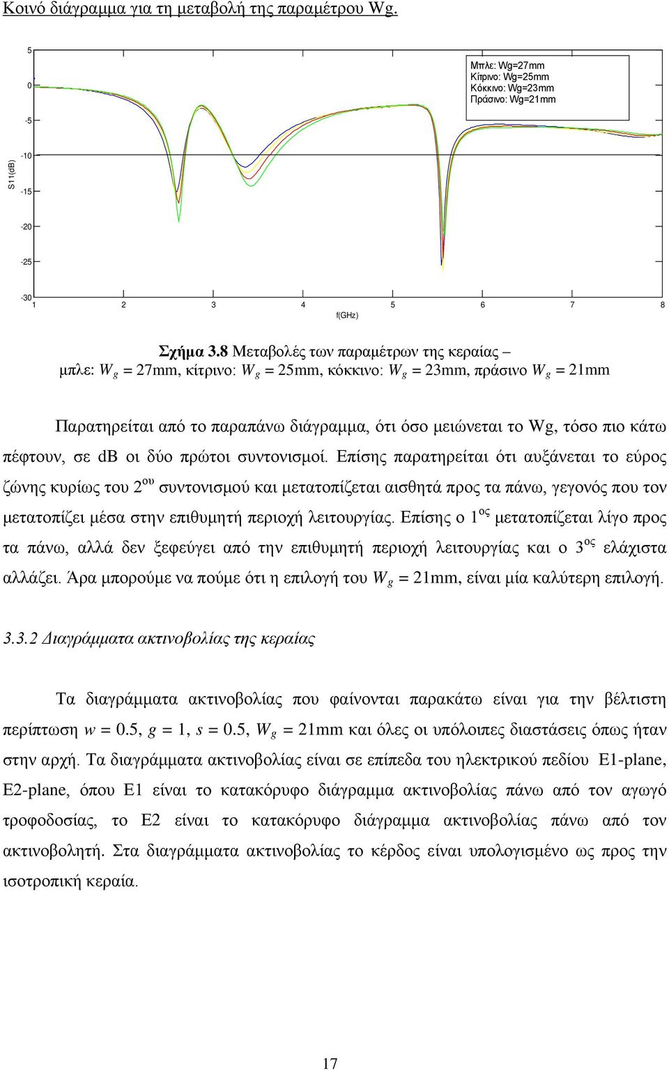 πέφτουν, σε db οι δύο πρώτοι συντονισμοί.