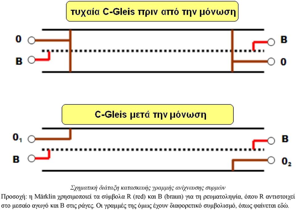 ρευµατοληψία, όπου R αντιστοιχεί στο µεσαίο αγωγό και Β στις