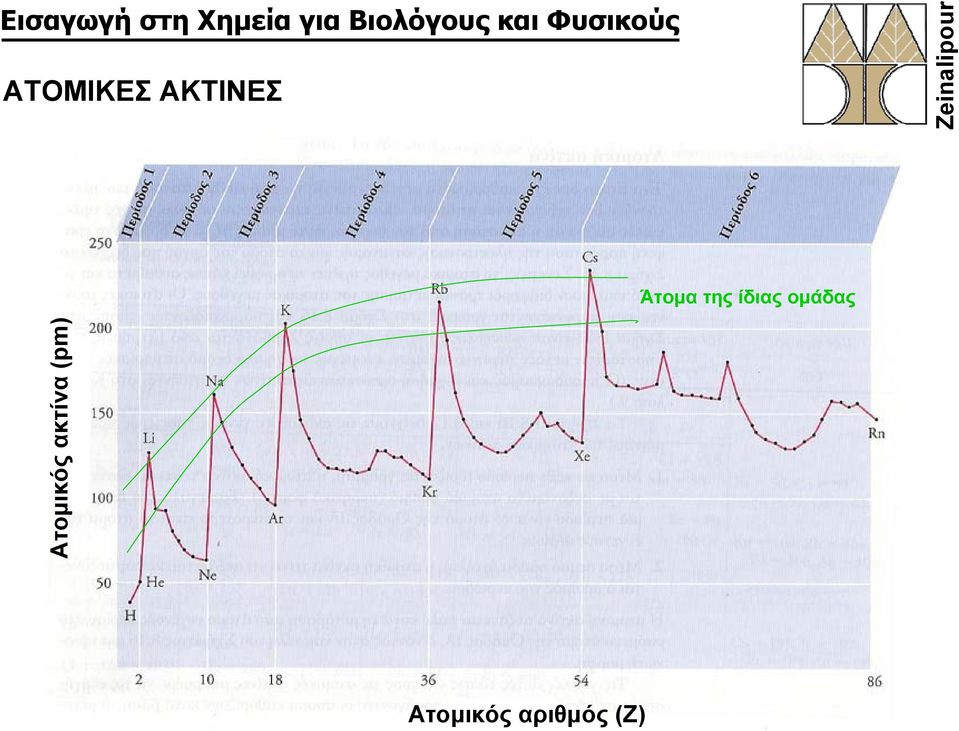 ομάδας Ατομικός