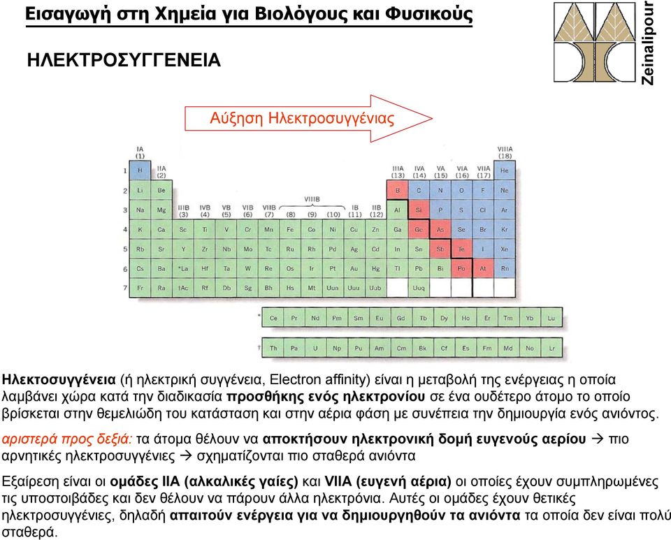 αριστερά προς δεξιά: τα άτομα θέλουν να αποκτήσουν ηλεκτρονική δομή ευγενούς αερίου πιο αρνητικές ηλεκτροσυγγένιες σχηματίζονται πιο σταθερά ανιόντα Εξαίρεση είναι οι ομάδες ΙΙΑ (αλκαλικές