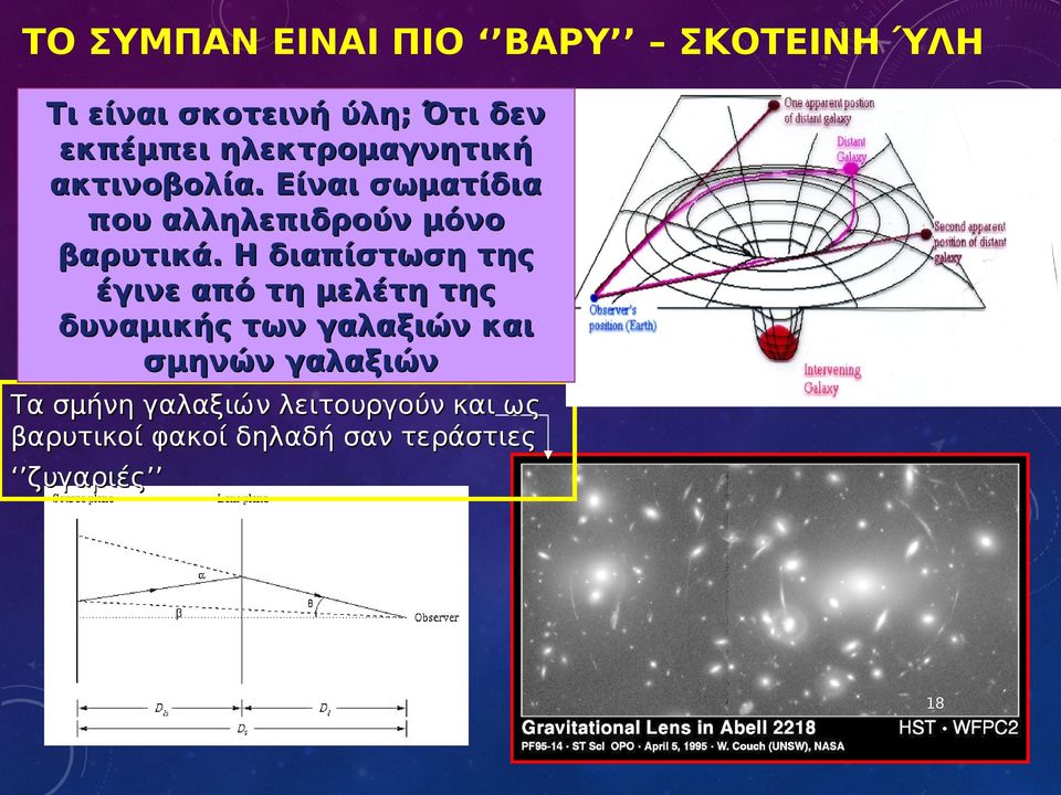 Η διαπίστωση της έγινε από τη μελέτη της δυναμικής των γαλαξιών και σμηνών