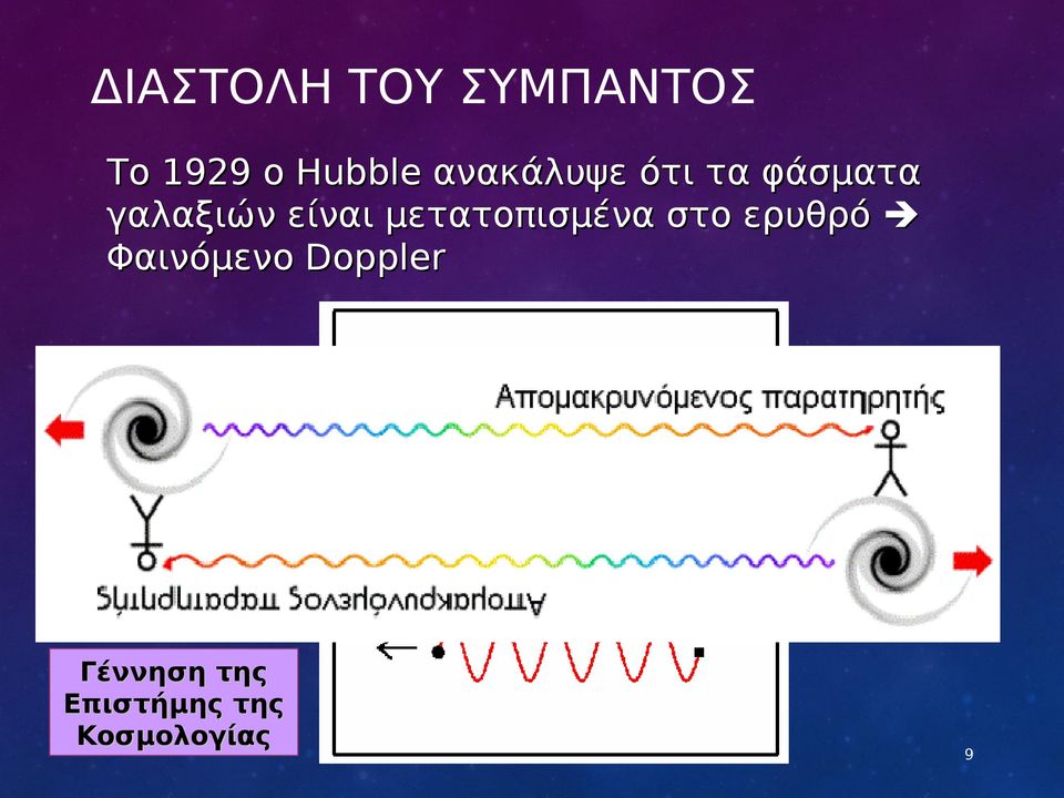 μετατοπισμένα στο ερυθρό Φαινόμενο