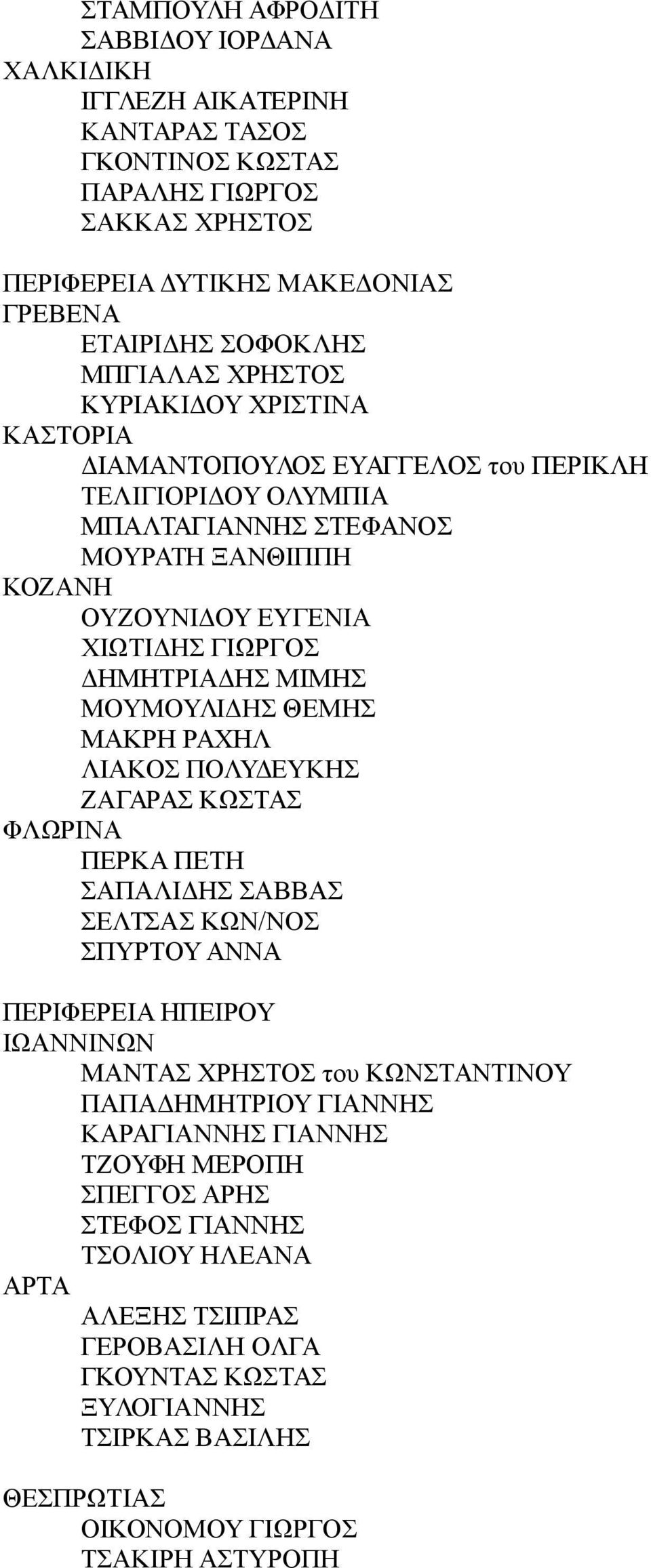 ΜΟΥΜΟΥΛΙΔΗΣ ΘΕΜΗΣ ΜΑΚΡΗ ΡΑΧΗΛ ΛΙΑΚΟΣ ΠΟΛΥΔΕΥΚΗΣ ΖΑΓΑΡΑΣ ΚΩΣΤΑΣ ΦΛΩΡΙΝΑ ΠΕΡΚΑ ΠΕΤΗ ΣΑΠΑΛΙΔΗΣ ΣΑΒΒΑΣ ΣΕΛΤΣΑΣ ΚΩΝ/ΝΟΣ ΣΠΥΡΤΟΥ ΑΝΝΑ ΠΕΡΙΦΕΡΕΙΑ ΗΠΕΙΡΟΥ ΙΩΑΝΝΙΝΩΝ ΜΑΝΤΑΣ ΧΡΗΣΤΟΣ του ΚΩΝΣΤΑΝΤΙΝΟΥ