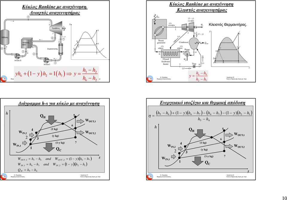 y6 y y Διαφάνεια 7 6 y 6 7 Διαφάνεια 8 W IN, Διάγραμμα - για κύκλο με αναγέννηση W IN, W W Q OUT, IN, H Q H W