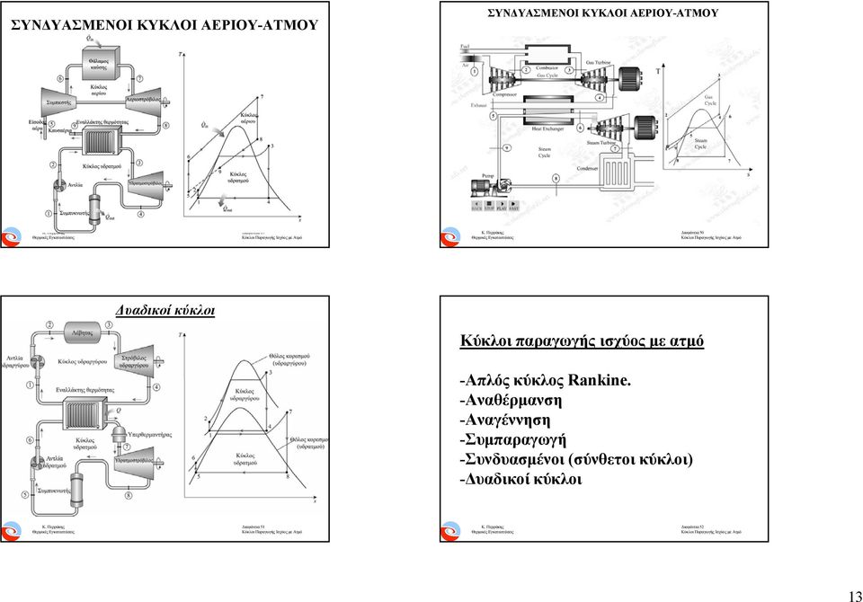 ατμό -Απλός Α κύκλος Ranke.