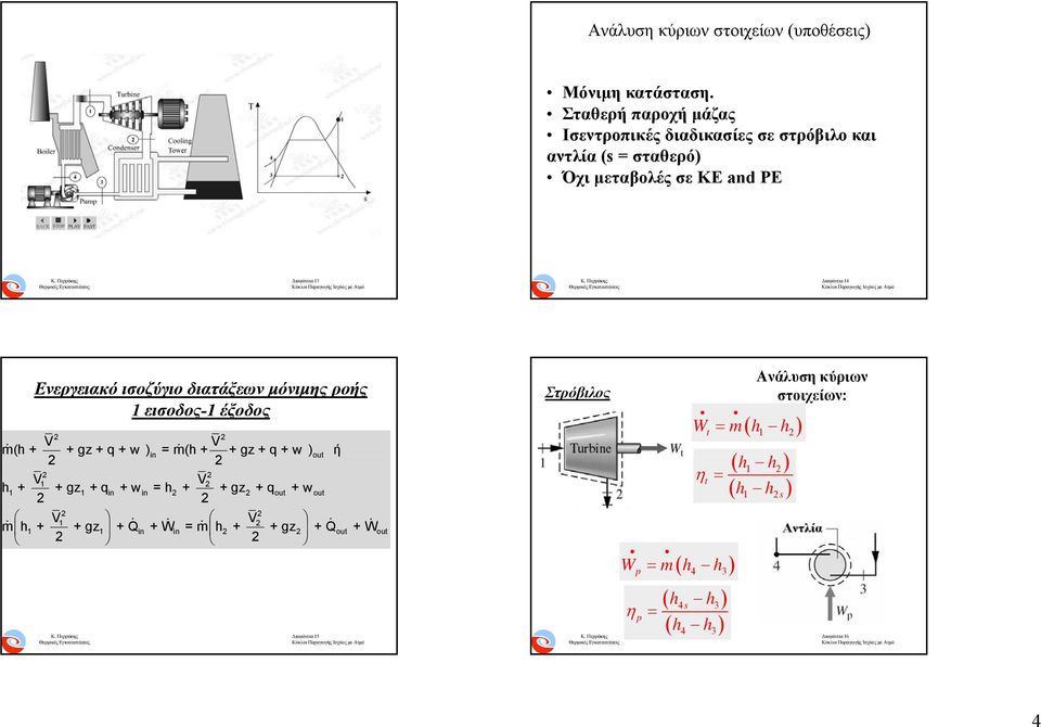Διαφάνεια Διαφάνεια Ενεργειακό ισοζύγιο διατάξεων μόνιμης ροής εισοδος- έξοδος V V m( + + gz + q + w ) = m( + + gz