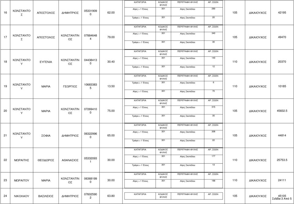 4 Αίγες > Έτους 3 Αίγες κοπέλου 4 Τράγοι > Έτους 3 Αίγες κοπέλου ΔΙΚΑΙΟΧ 37 ΚΩΝΤΑΝΤΟ ΜΑΡΙΑ ΓΕΩΡΓΙ 683383 3.