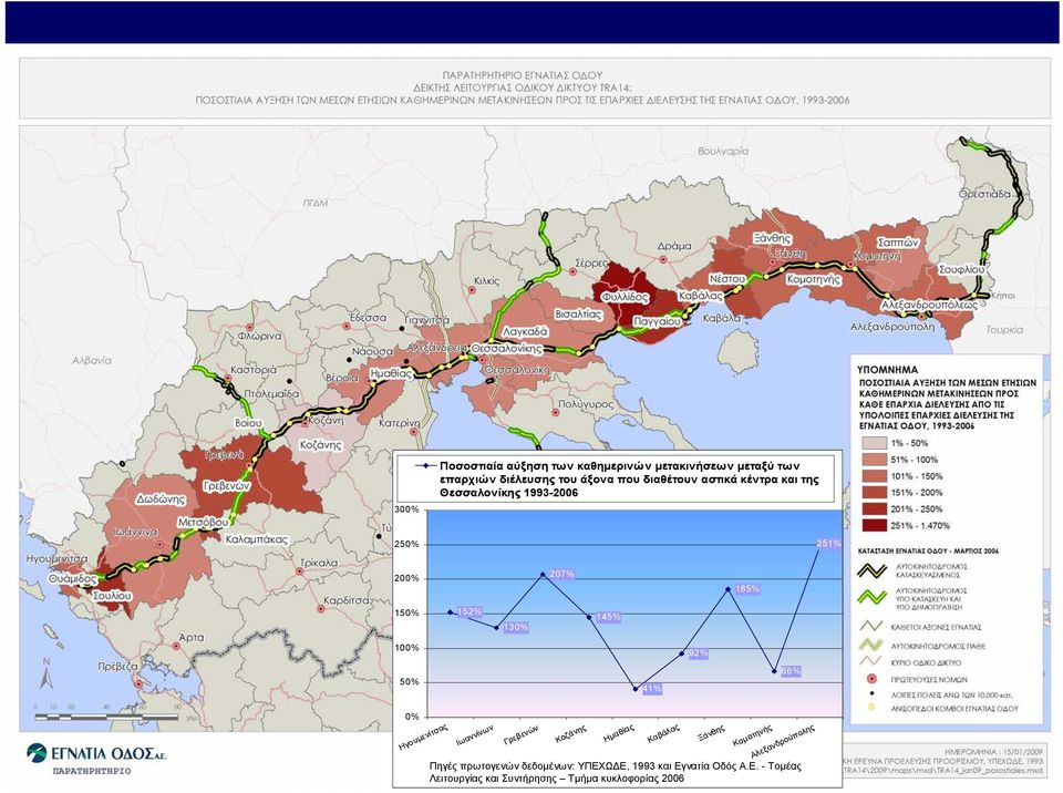 66% 0% Ηγουμενίτσας Ιωαννίνων Γρεβενών Κοζάνης Ημαθίας Καβάλας Ξάνθης Κομοτηνής Αλεξανδρούπολης Πηγές