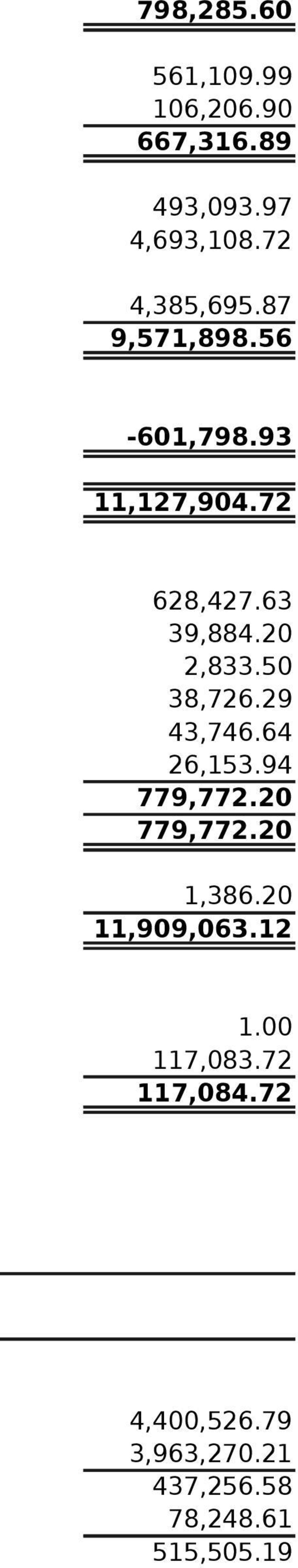 20 2,833.50 38,726.29 43,746.64 26,153.94 779,772.20 779,772.20 1,386.