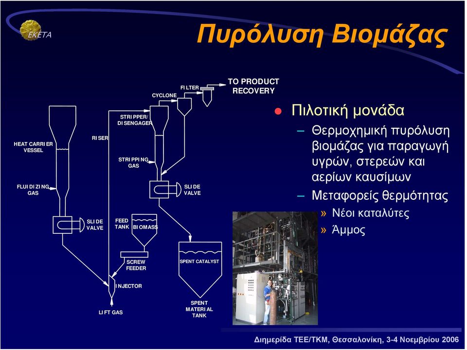 για παραγωγή υγρών, στερεών και αερίων καυσίμων Μεταφορείς θερμότητας SLIDE VALVE FEED TANK