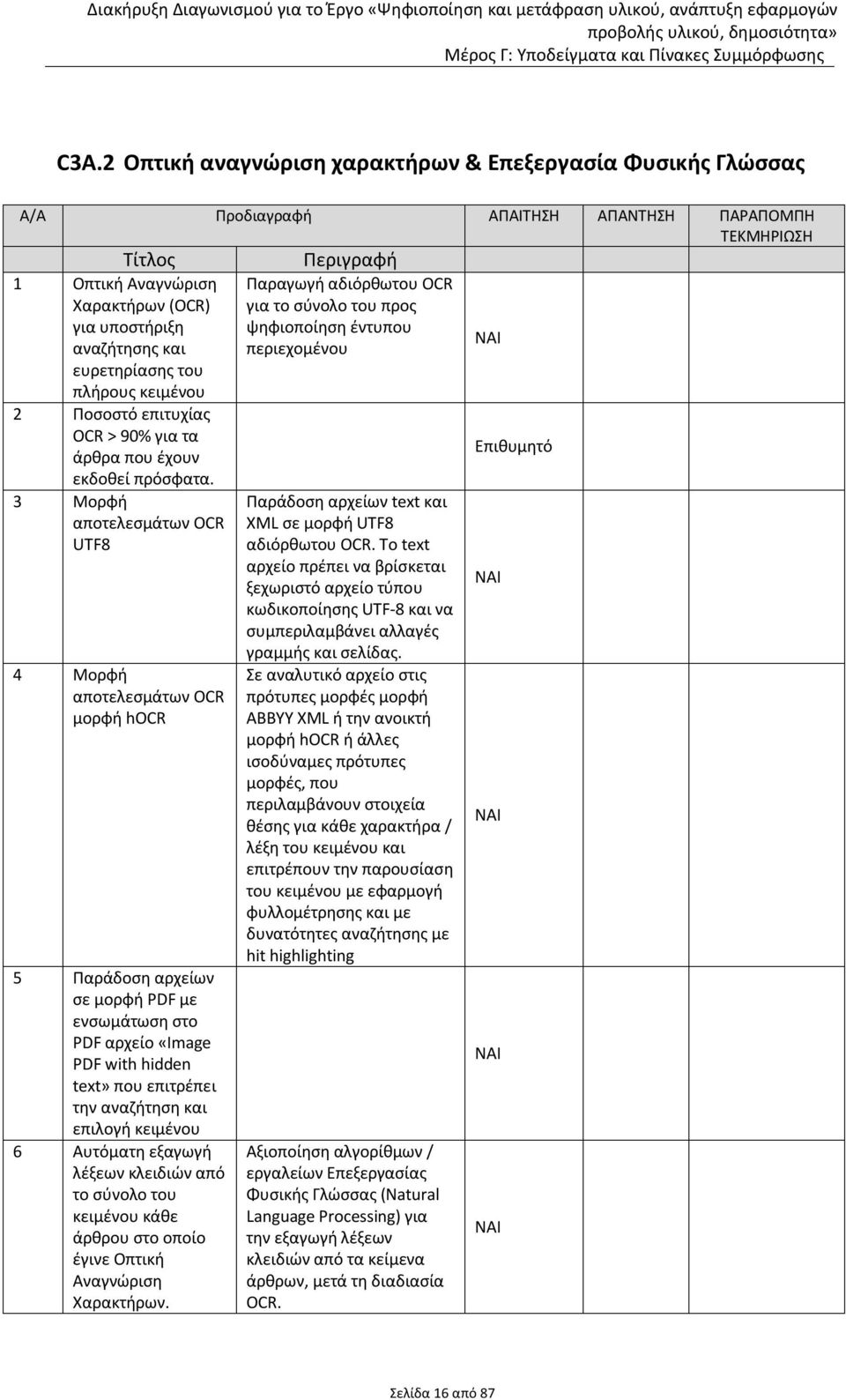 3 Μορφή αποτελεσμάτων OCR UTF8 4 Μορφή αποτελεσμάτων OCR μορφή hocr 5 Παράδοση αρχείων σε μορφή PDF με ενσωμάτωση στο PDF αρχείο «Image PDF with hidden text» που επιτρέπει την αναζήτηση και επιλογή