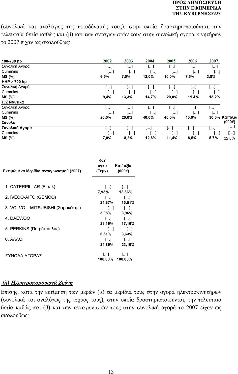 ..] MS (%) 9,4% 13,3% 14,7% 20,0% 11,4% 18,2% H/Z Ναυτικά Συνολική Αγορά [.