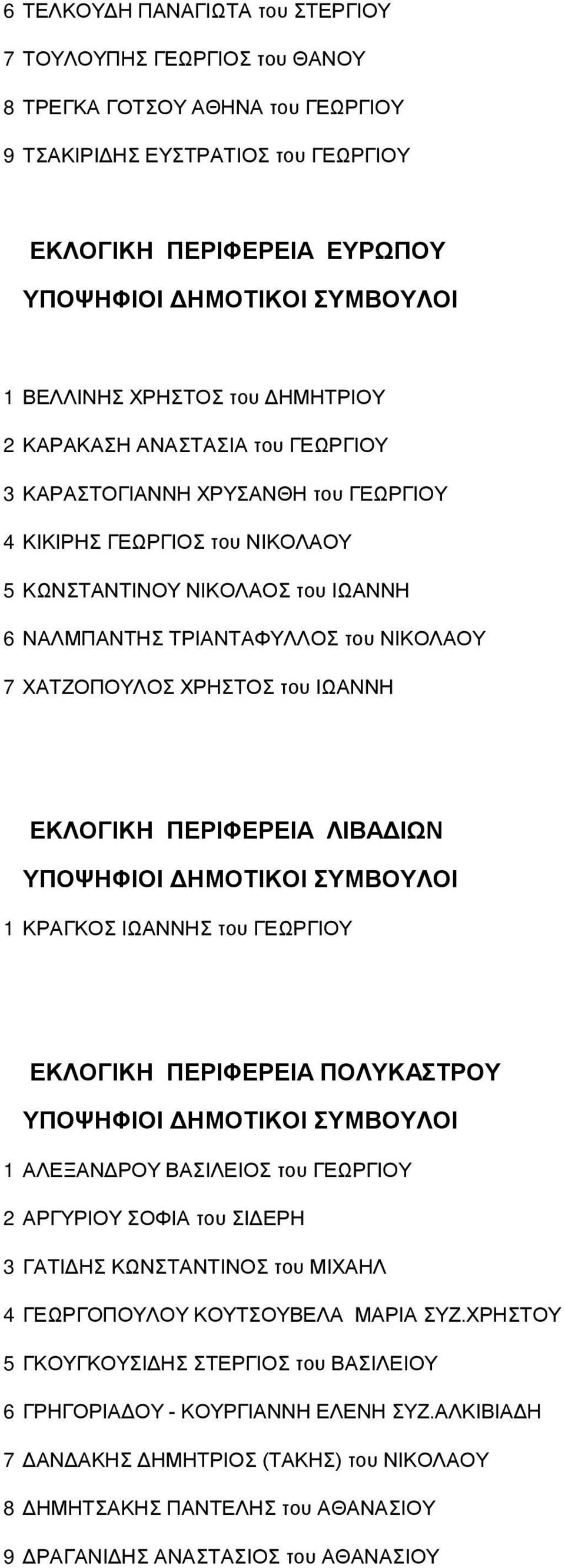 του ΙΩΑΝΝΗ ΕΚΛΟΓΙΚΗ ΠΕΡΙΦΕΡΕΙΑ ΛΙΒΑΔΙΩΝ 1 ΚΡΑΓΚΟΣ ΙΩΑΝΝΗΣ του ΓΕΩΡΓΙΟΥ ΕΚΛΟΓΙΚΗ ΠΕΡΙΦΕΡΕΙΑ ΠΟΛΥΚΑΣΤΡΟΥ 1 ΑΛΕΞΑΝΔΡΟΥ ΒΑΣΙΛΕΙΟΣ του ΓΕΩΡΓΙΟΥ 2 ΑΡΓΥΡΙΟΥ ΣΟΦΙΑ του ΣΙΔΕΡΗ 3 ΓΑΤΙΔΗΣ ΚΩΝΣΤΑΝΤΙΝΟΣ του