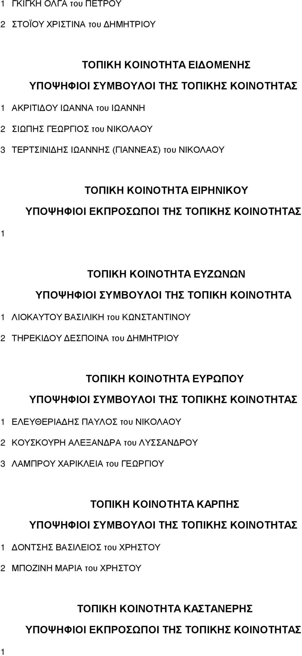 ΒΑΣΙΛΙΚΗ του ΚΩΝΣΤΑΝΤΙΝΟΥ 2 ΤΗΡΕΚΙΔΟΥ ΔΕΣΠΟΙΝΑ του ΔΗΜΗΤΡΙΟΥ ΤΟΠΙΚΗ ΚΟΙΝΟΤΗΤΑ ΕΥΡΩΠΟΥ 1 ΕΛΕΥΘΕΡΙΑΔΗΣ ΠΑΥΛΟΣ του ΝΙΚΟΛΑΟΥ 2 ΚΟΥΣΚΟΥΡΗ ΑΛΕΞΑΝΔΡΑ του