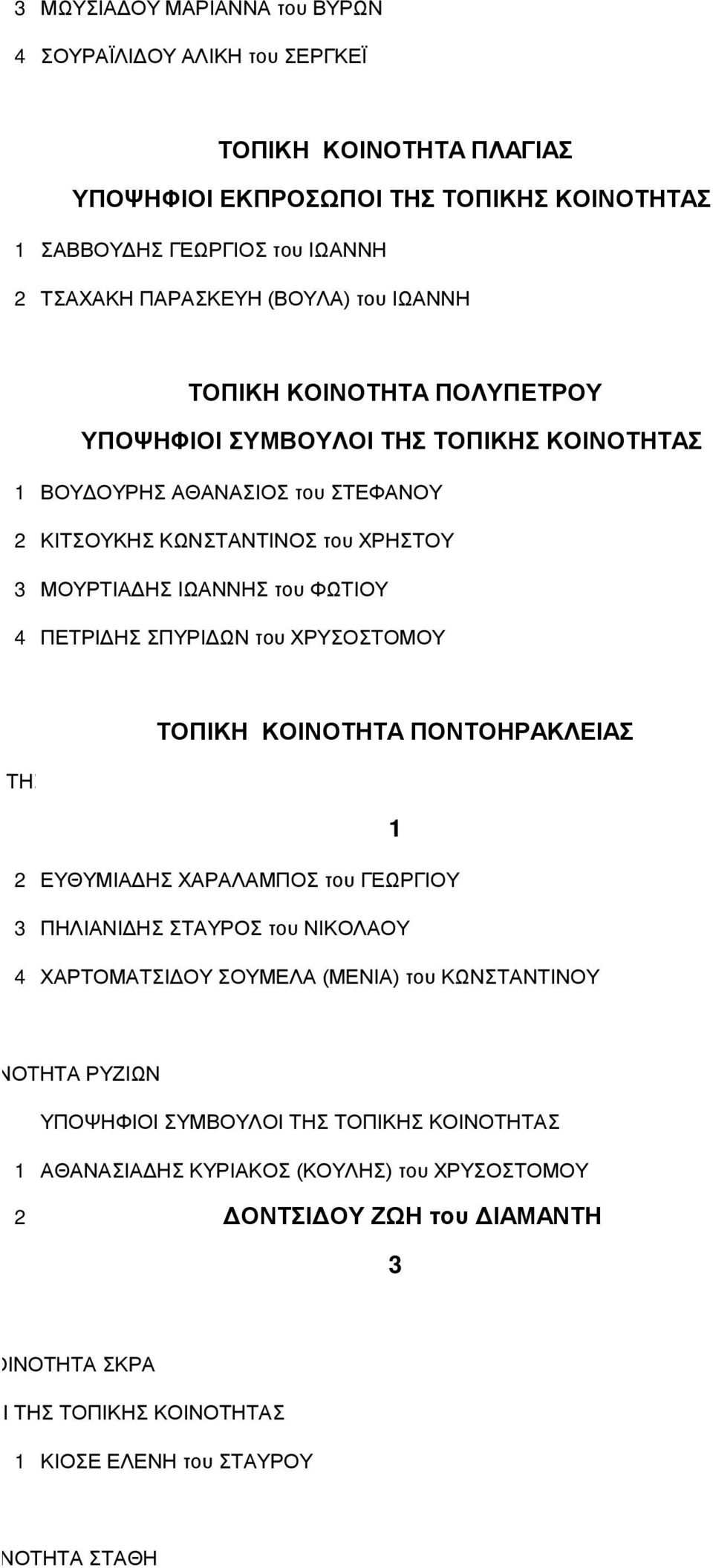 ΧΡΥΣΟΣΤΟΜΟΥ ΤΟΠΙΚΗ ΚΟΙΝΟΤΗΤΑ ΠΟΝΤΟΗΡΑΚΛΕΙΑΣ ΤΗΣ 1 2 ΕΥΘΥΜΙΑΔΗΣ ΧΑΡΑΛΑΜΠΟΣ του ΓΕΩΡΓΙΟΥ 3 ΠΗΛΙΑΝΙΔΗΣ ΣΤΑΥΡΟΣ του ΝΙΚΟΛΑΟΥ 4 ΧΑΡΤΟΜΑΤΣΙΔΟΥ ΣΟΥΜΕΛΑ (ΜΕΝΙΑ) του