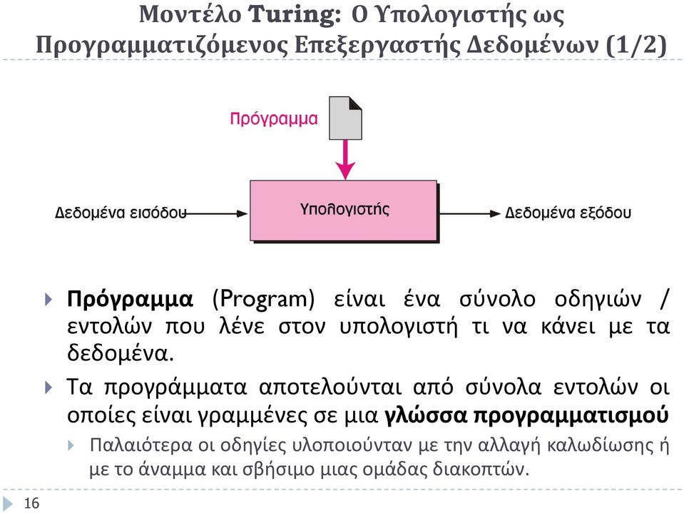 δεδομένα.