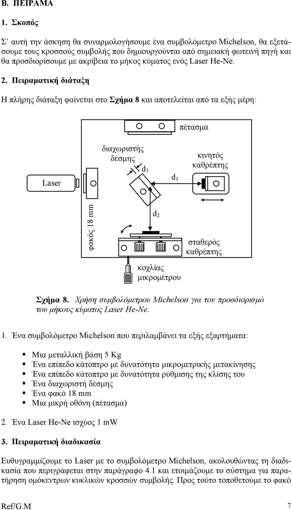 κύµατος ενός Laser He-Ne.