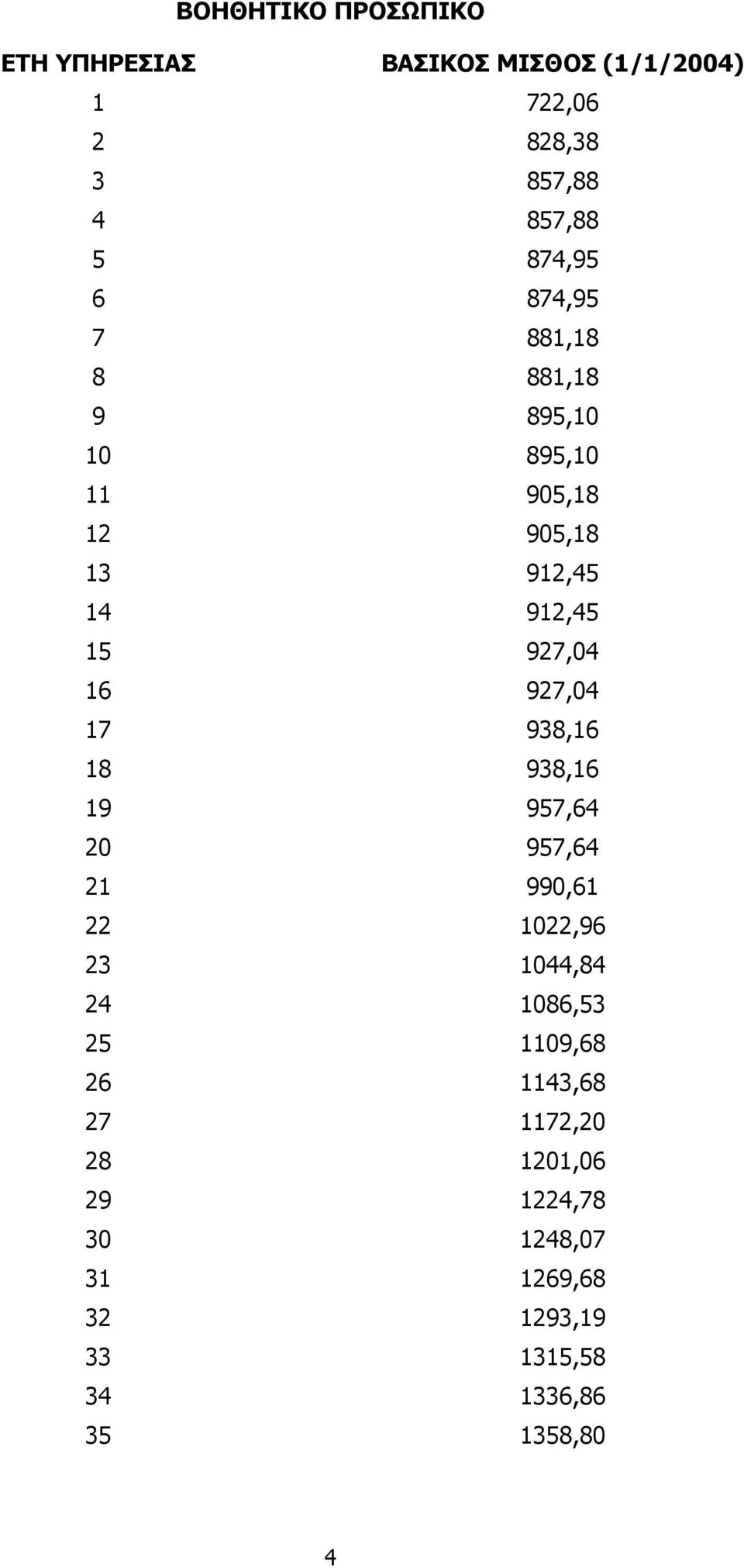 16 927,04 17 938,16 18 938,16 19 957,64 20 957,64 21 990,61 22 1022,96 23 1044,84 24 1086,53 25 1109,68