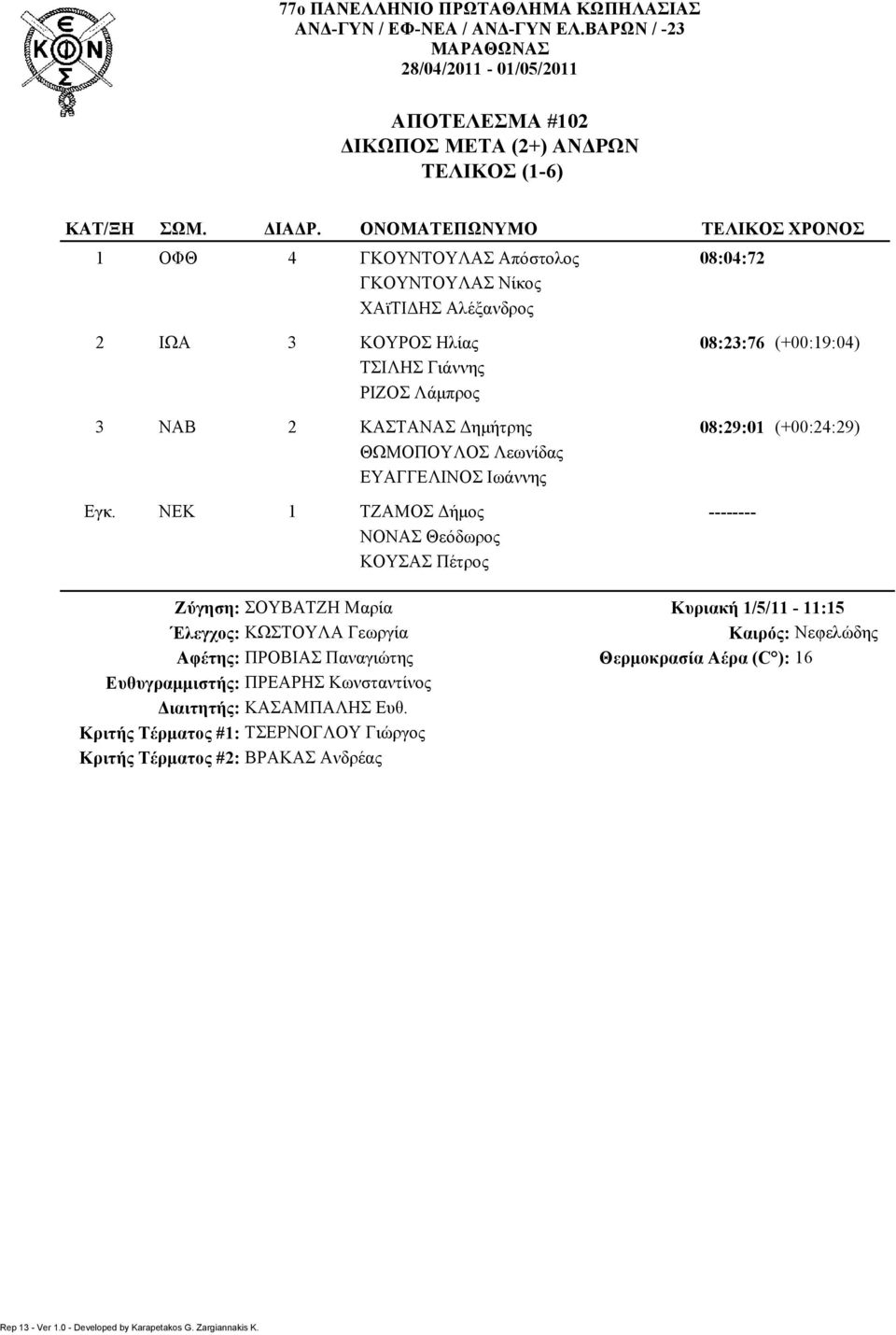 ΚΑΣΤΑΝΑΣ Δημήτρης 08:9:0 (+00::9) ΘΩΜΟΠΟΥΛΟΣ Λεωνίδας ΕΥΑΓΓΕΛΙΝΟΣ Ιωάννης ΝΕΚ ΤΖΑΜΟΣ Δήμος ΝΟΝΑΣ Θεόδωρος ΚΟΥΣΑΣ Πέτρος Ζύγηση: ΣΟΥΒΑΤΖΗ
