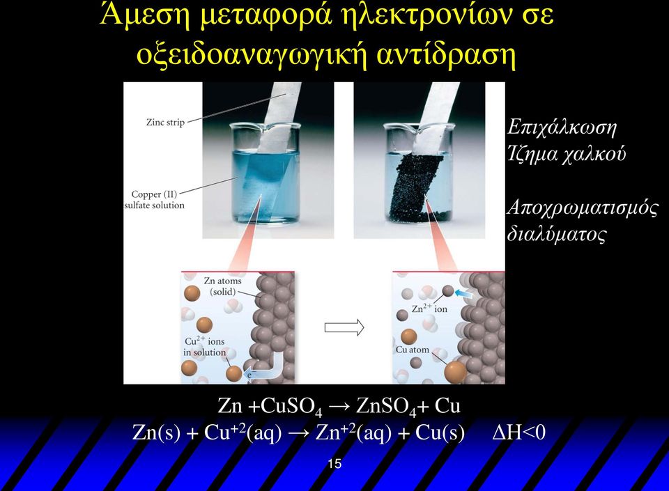 χαλκού Αποχρωματισμός διαλύματος Zn +CuSO 4