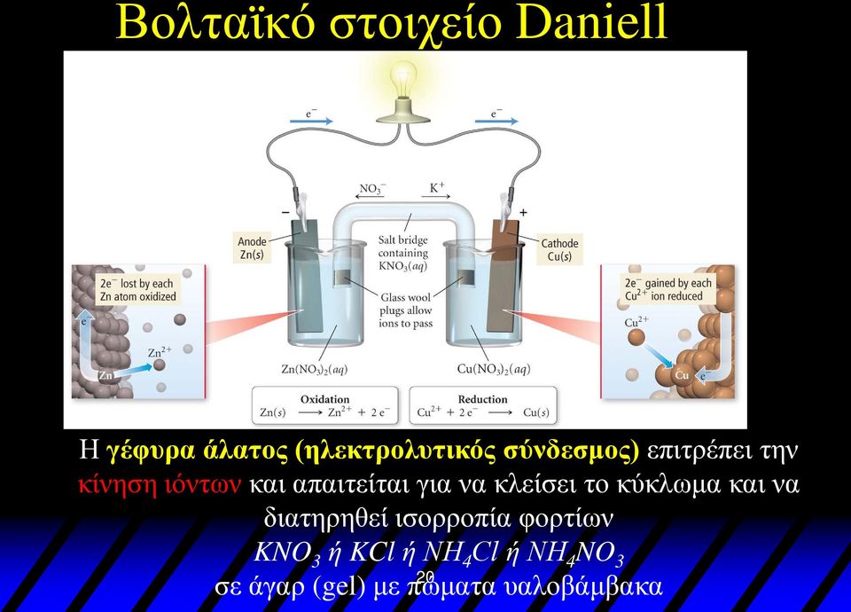 κλείσει το κύκλωμα και να διατηρηθεί ισορροπία φορτίων KNO 3