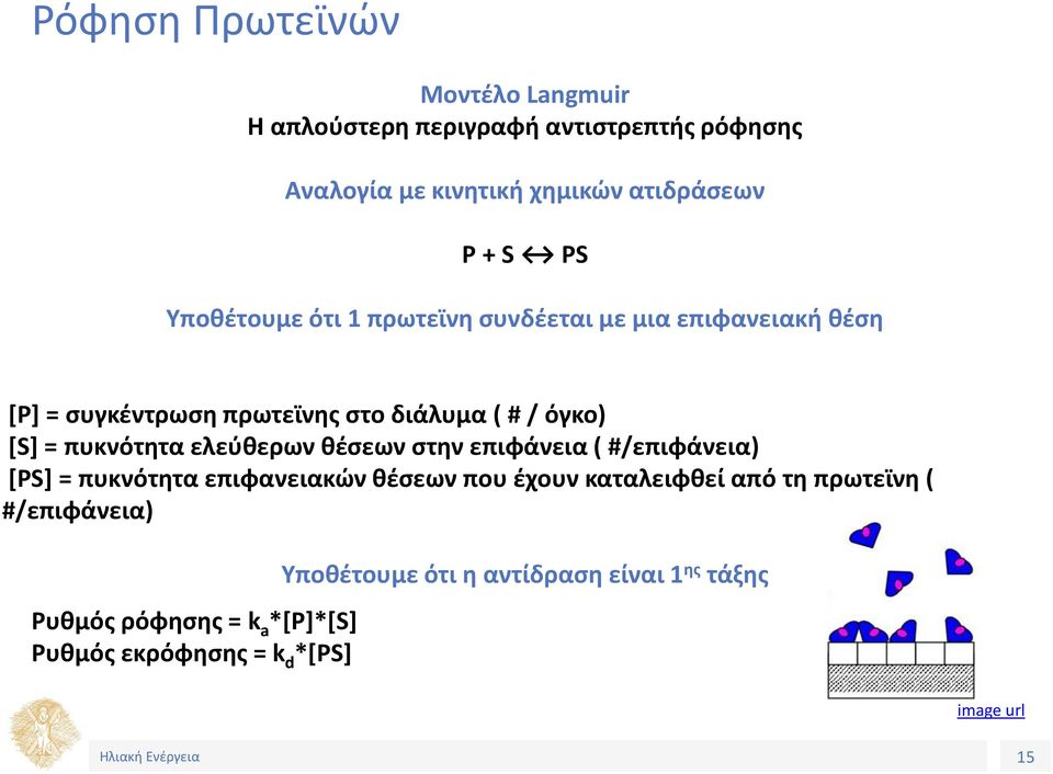 πυκνότητα ελεύθερων θέσεων στην επιφάνεια ( #/επιφάνεια) [PS] = πυκνότητα επιφανειακών θέσεων που έχουν καταλειφθεί από τη