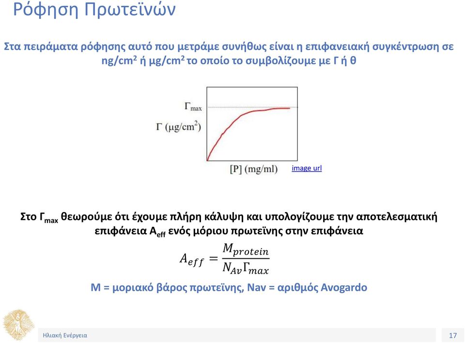 έχουμε πλήρη κάλυψη και υπολογίζουμε την αποτελεσματική επιφάνεια A eff ενός μόριου