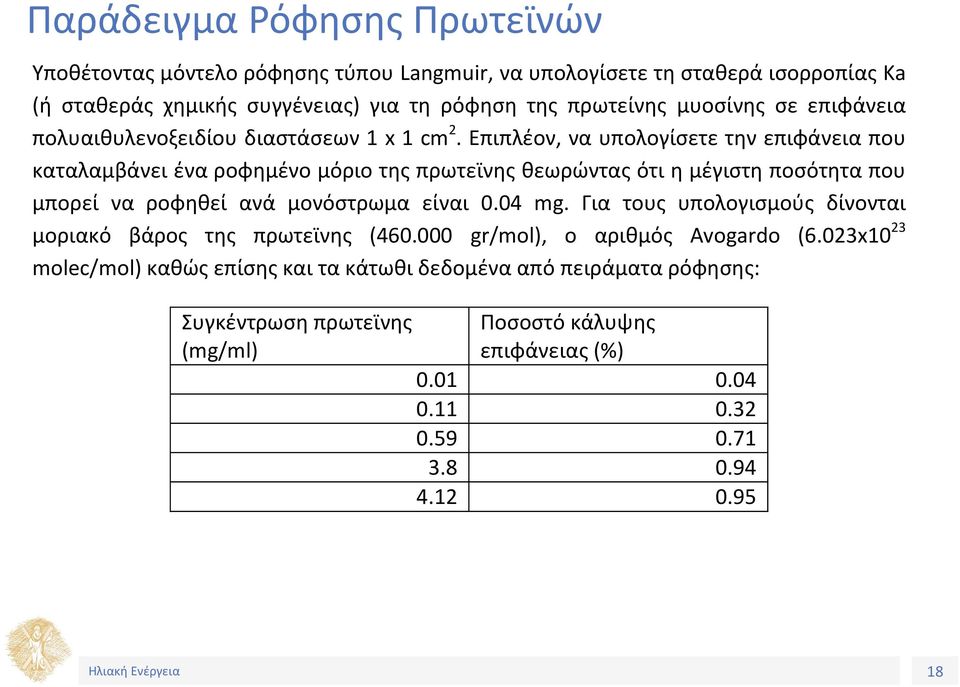 Επιπλέον, να υπολογίσετε την επιφάνεια που καταλαμβάνει ένα ροφημένο μόριο της πρωτεϊνης θεωρώντας ότι η μέγιστη ποσότητα που μπορεί να ροφηθεί ανά μονόστρωμα είναι 0.04 mg.