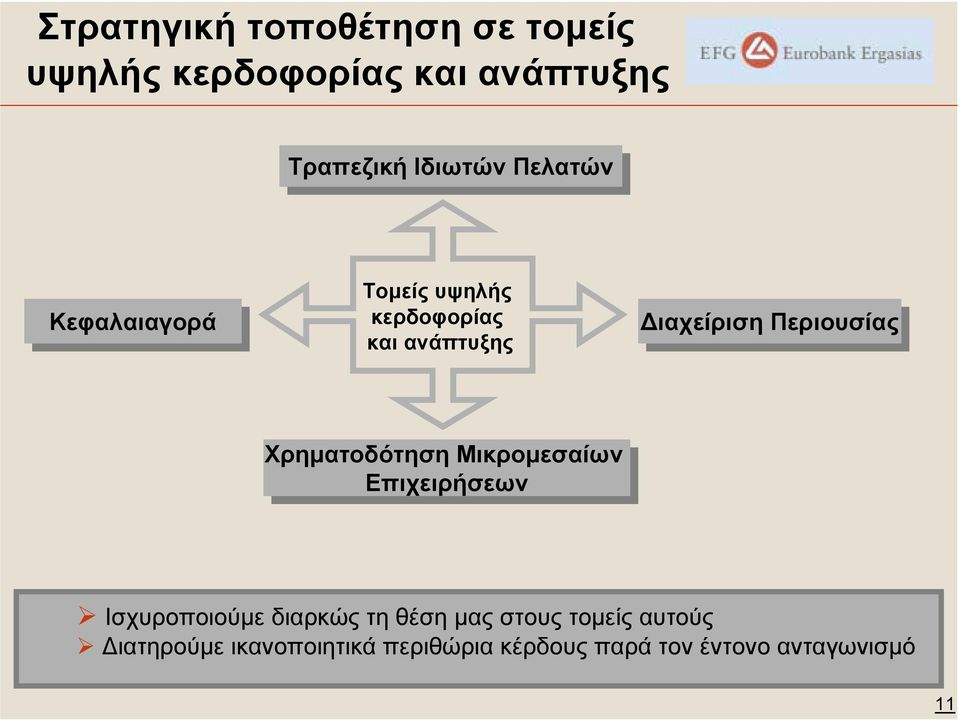 Χρηµατοδότηση Μικροµεσαίων Επιχειρήσεων Ισχυροποιούµε διαρκώς τη θέση µας στους