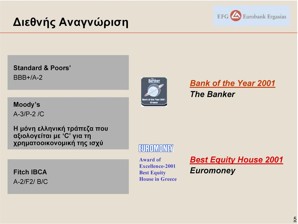 για τη χρηµατοοικονοµική της ισχύ Fitch IBCA A-2/F2/ B/C Award of