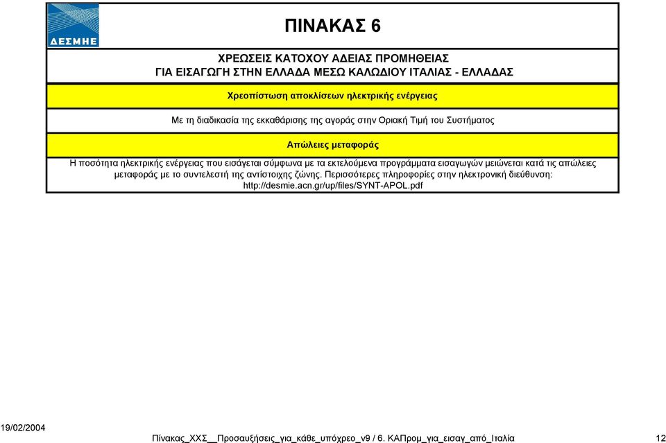 σύµφωνα µε τα εκτελούµενα προγράµµατα εισαγωγών µειώνεται κατά τις απώλειες µεταφοράς µε το συντελεστή της αντίστοιχης ζώνης.