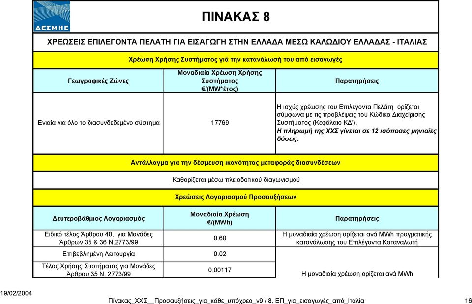 Η πληρωµή της ΧΧΣ γίνεται σε 12 ισόποσες µηνιαίες δόσεις.