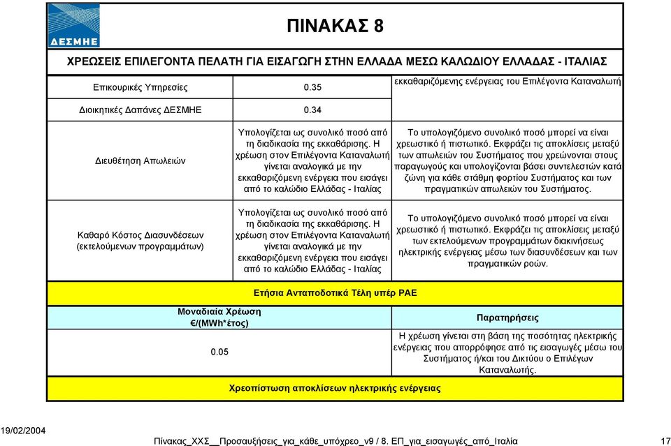 Η χρέωση στον Επιλέγοντα Καταναλωτή γίνεται αναλογικά µε την εκκαθαριζόµενη ενέργεια που εισάγει από το καλώδιο Ελλάδας - Ιταλίας Υπολογίζεται ως συνολικό ποσό από τη διαδικασία της εκκαθάρισης.