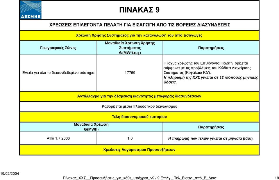 Η πληρωµή της ΧΧΣ γίνεται σε 12 ισόποσες µηνιαίες δόσεις.