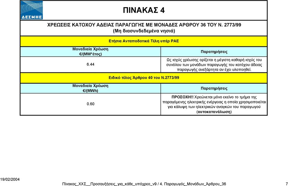 Ειδικό τέλος Άρθρου 4 του Ν.2773/99 /(MWh).6 ΠΡΟΣΟΧΗ!