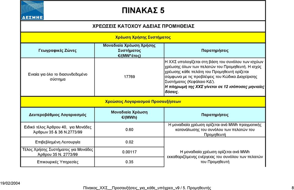 Η πληρωµή της ΧΧΣ γίνεται σε 12 ισόποσες µηνιαίες δόσεις. Χρεώσεις Λογαριασµού Προσαυξήσεων ευτεροβάθµιος Λογαριασµός Ειδικό τέλος Άρθρου 4, για Μονάδες Άρθρων 35 & 36 Ν.2773/99 /(MWh).