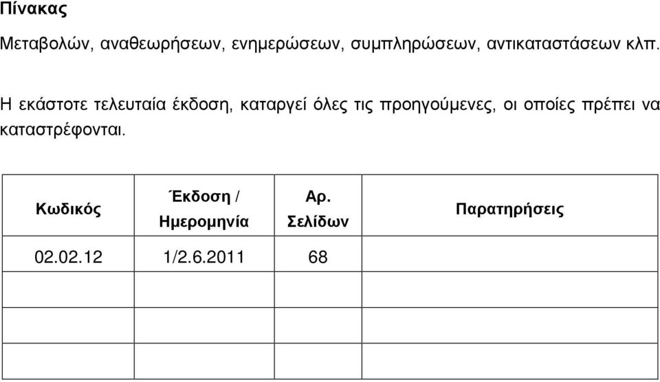 Η εκάστοτε τελευταία έκδοση, καταργεί όλες τις προηγούμενες, οι