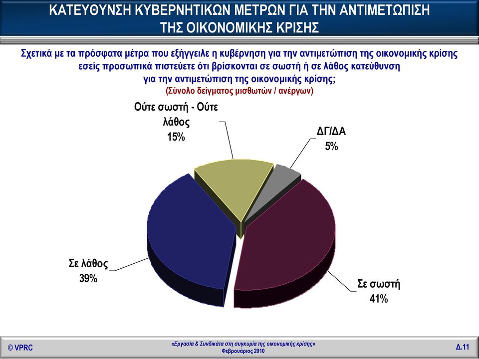 πιστεύετε ότι βρίσκονται σε σωστή ή σε λάθος κατεύθυνση για την αντιμετώπιση της οικονομικής