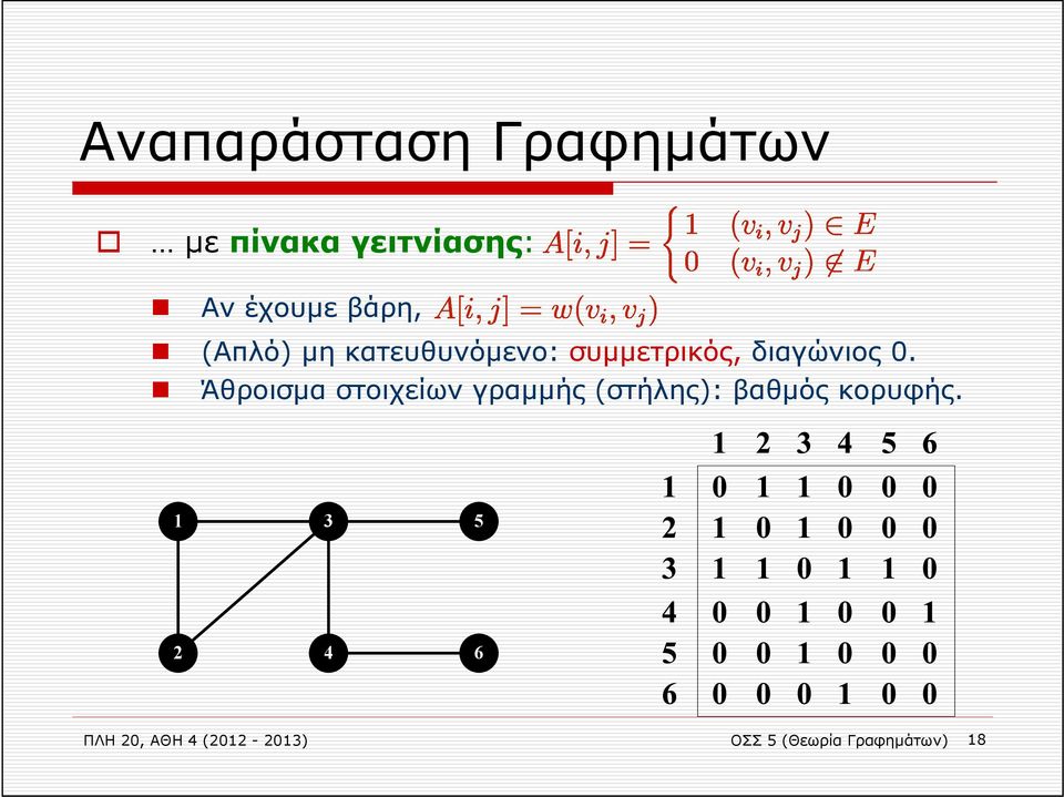 Άθροισμα στοιχείων γραμμής (στήλης): βαθμός κορυφής.