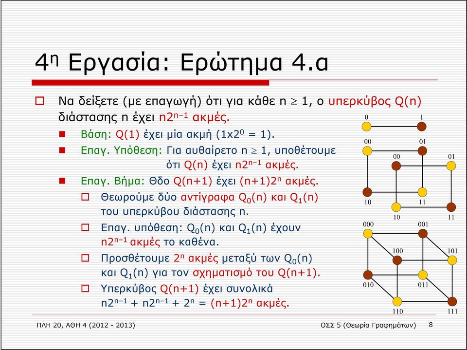 Θεωρούμε δύο αντίγραφα Q 0 (n) και Q 1 (n) του υπερκύβου διάστασης n. Επαγ. υπόθεση: Q 0 (n) και Q 1 (n) έχουν n2 n 1 ακμές το καθένα.