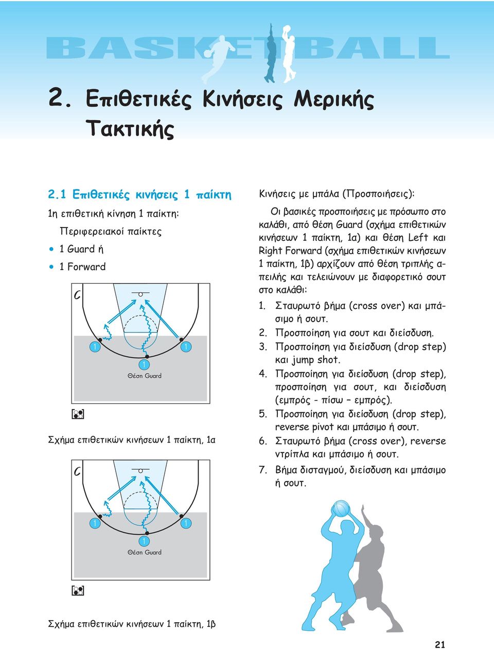 με πρόσωπο στο καλάθι, από θέση Guard (σχήμα επιθετικών κινήσεων 1 παίκτη, 1α) και θέση Left και Right Forward (σχήμα επιθετικών κινήσεων 1 παίκτη, 1β) αρχίζουν από θέση τριπλής α- πειλής και