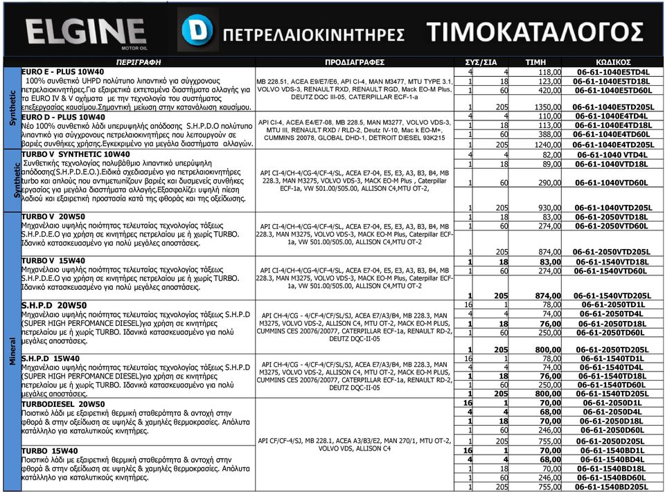 EURO D - PLUS 0W0 Νέο 00% συνθετικό λάδι υπερυψηλής απόδοσης S.H.P.D.O πολύτυπο λιπαντικό για σύγχρονους πετρελαιοκινητήρες που λειτουργούν σε βαριές συνθήκες χρήσης.