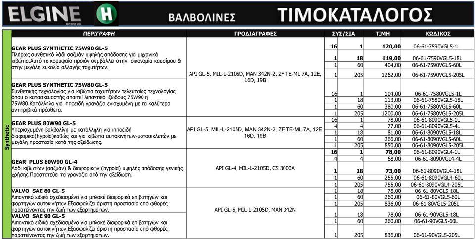 Κατάλληλο για ιπποειδή γρανάζια ενισχυμένη με τα καλύτερα αντιτριβικά πρόσθετα.