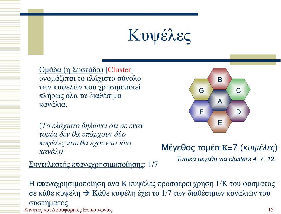 1/7 B G C A F D E Μέγεθος τομέα K=7 (κυψέλες) Τυπικά μεγέθη για clusters 4, 7, 12.