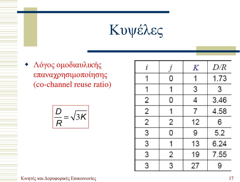 (co-channel reuse ratio) D