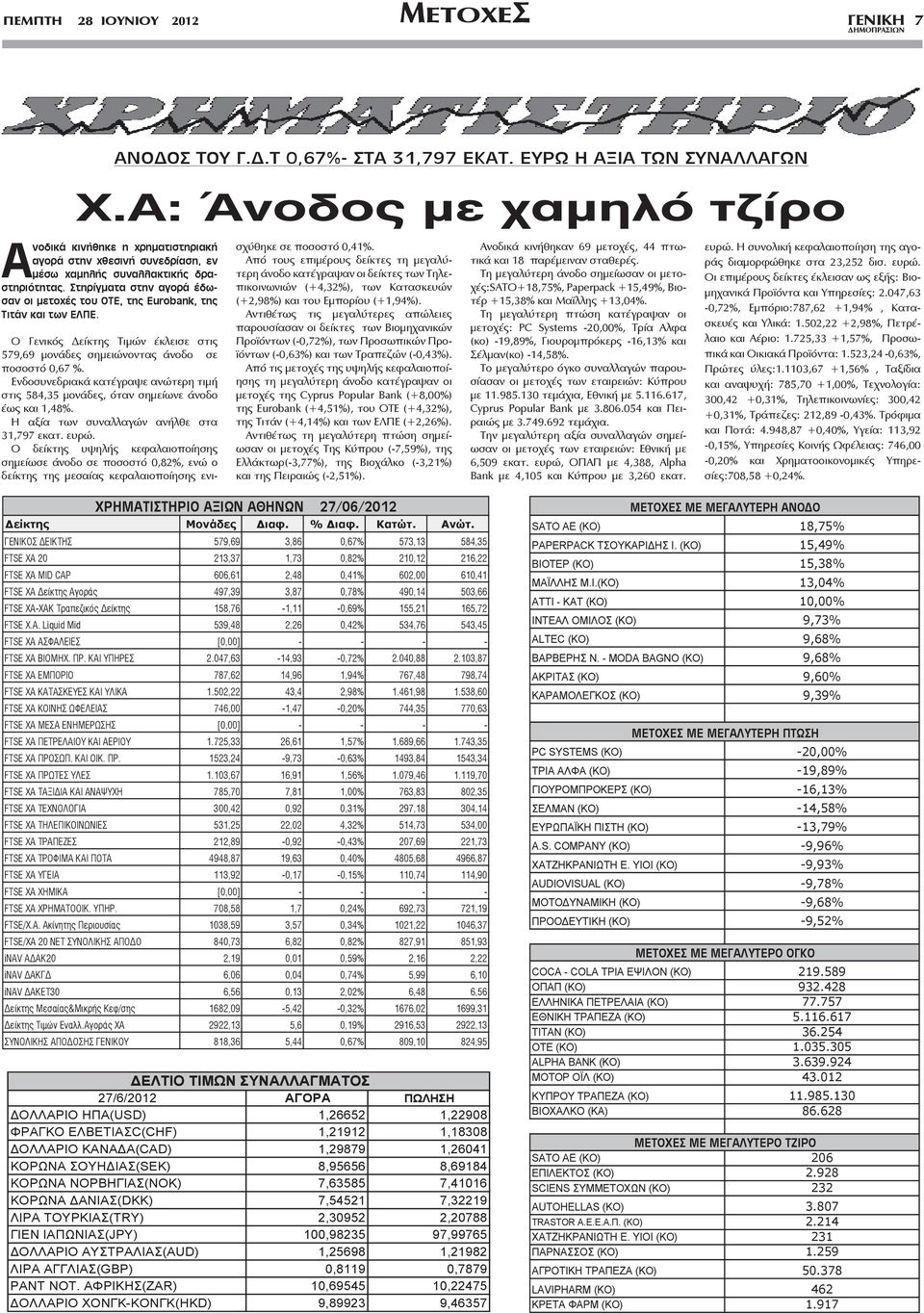 Α: Άνοδος µε χαµηλό τζίρο O Γενικός είκτης Τιµών έκλεισε στις 579,69 µονάδες σηµειώνοντας άνοδο σε ποσοστό 0,67 %.