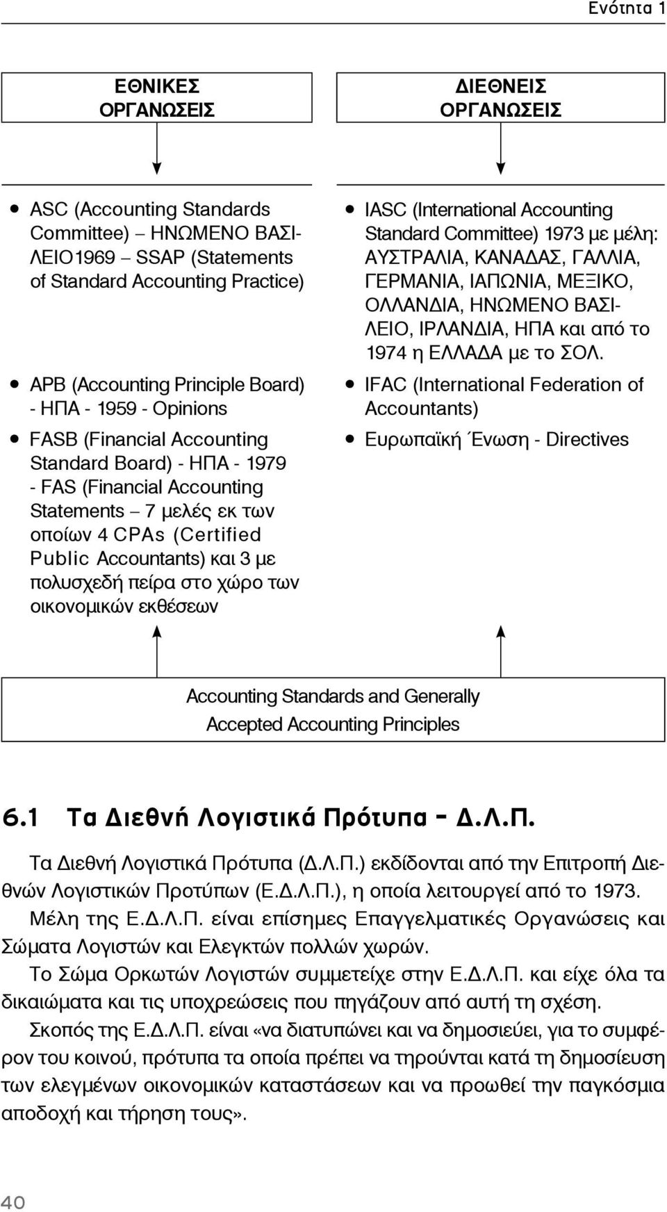 χώρο των οικονομικών εκθέσεων IASC (International Accounting Standard Committee) 1973 με μέλη: ΑΥΣΤΡΑΛΙΑ, ΚΑΝΑ ΑΣ, ΓΑΛΛΙΑ, ΓΕΡΜΑΝΙΑ, ΙΑΠΩΝΙΑ, ΜΕΞΙΚΟ, ΟΛΛΑΝ ΙΑ, ΗΝΩΜΕΝΟ ΒΑΣΙ- ΛΕΙΟ, ΙΡΛΑΝ ΙΑ, ΗΠΑ και