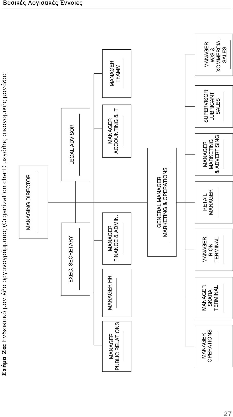 οργανογράμματος (Organization
